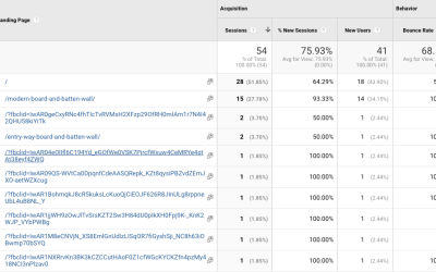 Prevent “fbclid” From Showing In Google Analytics Page Reports