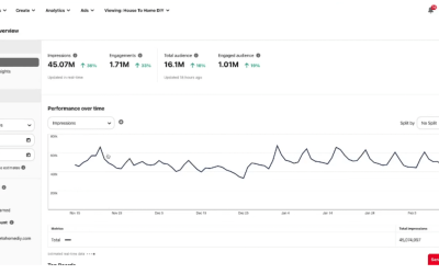 A Guide to Pinterest Marketing in 2022